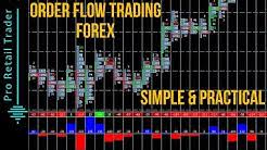 Välkommen till forex bank och vår kundservice på facebook. Forex Bank Order Flow Indicator Bester Cfd Broker Bei Uns