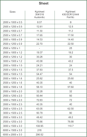 Steel Plate Weight Calc Best Plate 2017