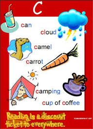 Beginning Sound C Phonics Posters Teaching Phonics Phonics