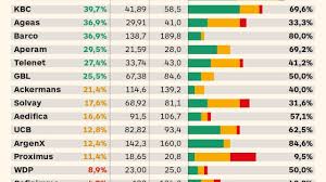 The bel20 is the benchmark stock market index of euronext brussels. Consensus Bel 20 La Decote Moyenne Retombe Sous Les 20 L Echo