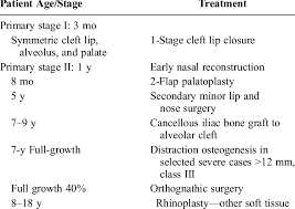 We did not find results for: Surgical Treatment Protocol Download Table
