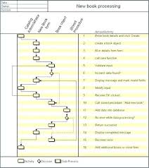 Process Flow Diagram Excel Wiring Diagram