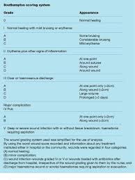 An Overview Of Surgical Site Infections Aetiology