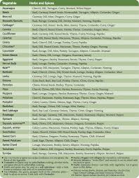 Enhance Your Vegetables Spices Herbs Spices Spice Chart