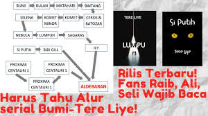 Check spelling or type a new query. Lumpu Tere Liye Terbit Unboxing Tutorial Mudah Beli E Book Lumpu Sastra Nation Youtube