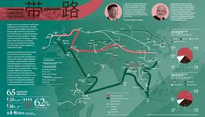 China's Most Ambitious Megaproject – One Belt, One Road (OBOR) – By Visual  Capitalist | Guyanese Online