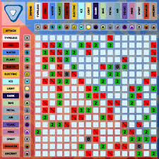 Here Is A Type Match Up Reference Chart For Loomian Legacy