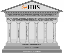 The tennessee department of human services (tdhs) is inviting the public to participate virtually in developing the upcoming community services block grant (csbg) plan. United States Department Of Health And Human Services