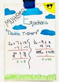How To Teach Multi Step Or 2 Step Equations Middle School Math Middle School Math Multi Step Equations Teaching Math Facts
