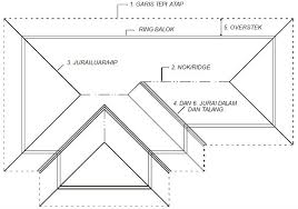 Maybe you would like to learn more about one of these? Bentuk Dan Jenis Atap Rumah Pengadaan Eprocurement