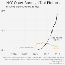 analyzing 1 1 billion nyc taxi and uber trips with a