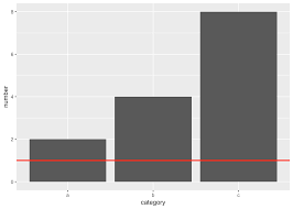 How do i override this/keep the data in the same order as in my original csv file? 2 Discrete Continuous Visualization