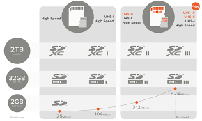 what is uhs ii differences between uhs i vs uhs ii sd