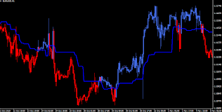 The ichimoku signals cloud forex indicator for metatrader 4 is an advanced ichimoku trading indicator with some additional moving average crossover trading signals. Mt4 Kijun Two Colors Indicator Fx Trading Revolution Your Free Independent Forex Source