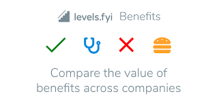 Check spelling or type a new query. Compare Benefits Levels Fyi