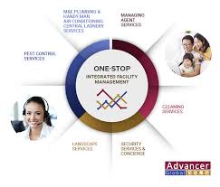 Maybe you would like to learn more about one of these? Value Added Services Master Clean