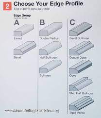 Check spelling or type a new query. Countertops Calculator Estimate The Cost Of Countertops Remodeling Cost Calculator