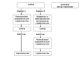 11 Vidy Arendy Zemelnyh Uchastkov