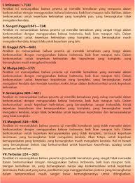 Oleh diposting pada maret 21, 2021. Ukbi Lia 1 Indonesian Language Training Center In Sg