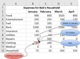 Write your answers on the back of this sheet or on a separate sheet of paper. Xbrl Taxonomy Development Handbook
