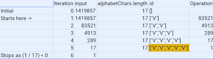 It operates through google services, google cloud, and other bets segments. Javascript Generated Hashid Size Stack Overflow