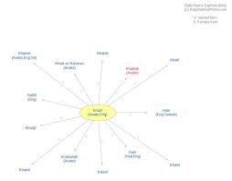 How do you pronounce khaled? Khalil Meaning Of Khalil What Does Khalil Mean