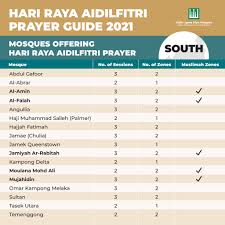 Zakat singapore is a strategic unit under the the islamic religious council of singapore or majlis ugama islam singapura (muis). Islamic Religious Council Of Singapore Muis Fotos Facebook