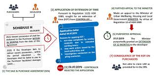 Solid waste and public cleansing management corporation (swcorp), or perbadanan pengurusan sisa pepejal dan. Schedule H 2 Application Of Extension Of Time Ppt Download