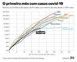 Portugal tem hoje o dobro dos casos ativos que existiam há um ano. Update Covid 19 Portugal Verlangert Ausnahmezustand Und Verbietet Oster Reisen Algarve Fur Entdecker