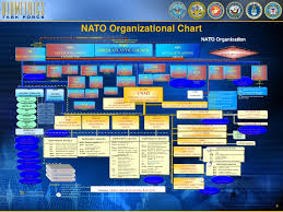 Us Position On Nato Standardization Agreement For Biometrics