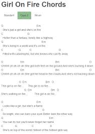 Girl On Fire Chords Alicia Keys Ukulele Chords Songs Ukulele Songs Guitar Chords For Songs