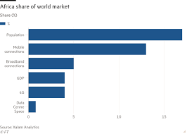 Africa S Cloud Computing Boom Creates Data Centre Gold Rush Financial Times