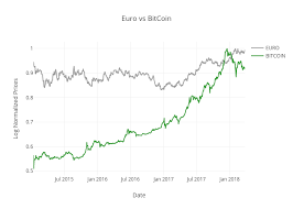 euro vs bitcoin scatter chart made by jigull plotly