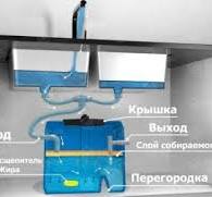 ᐈ Жироуловитель под мойку в Киеве ᐈ купить сепаратор жира ...