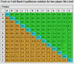 nash equilibrium