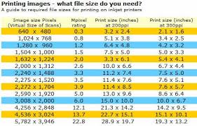 surprising pixel chart for printing digital image size in