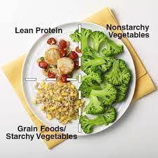 When you have diabetes, it's important to choose foods that don't elevate your blood sugar levels above a healthy range. Five Minute Healthy Meals Fit Feels Good