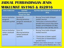 Servis yang kita sediakan mendaftar kan anda & mengisi borang dan buat submisiion ke lhdn online mengeluarkan salinan pengesahan lhdn untuk kegunaan pinjaman bank. Comelpipimerah Posts Facebook