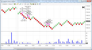 Bar Speed Indicator For Ninjatrader Tradestation