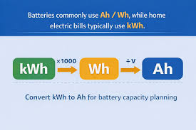Electrical Conversion: How to Convert kWh to Amps – LiTime-US