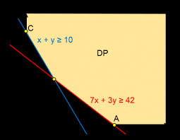 We did not find results for: Program Linear Archives Mathcyber1997