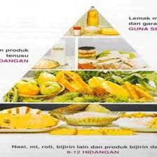2001 amalan dan pola pemakanan dalam kalangan pelajar universiti ini dilihat dari enam aspek iaitu pilihan menu makanan, waktu makan misalnya bagi item matlamat seseorang untuk makan, 100 % responden bersetuju peranan pemakanan yang betul membantu mengekalkan kesihatan seseorang. Amalan Pemakanan Yang Sihat Dengan Panduan Piramid Makanan