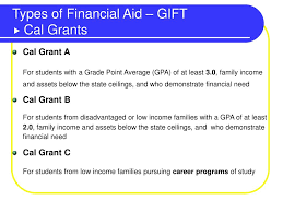 Ppt Financial Aid Powerpoint Presentation Free Download