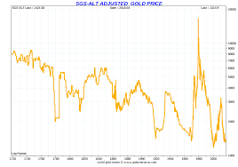 63 Competent Gold Futures Historical Chart