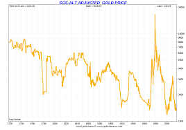 63 competent gold futures historical chart