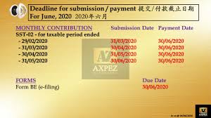 Before 3rd june 2020 (it is recommended to make full payment before the payment due date to prevent finance/interest charges from being incurred.) ä»Šå¤©æœ€åŽä¸€å¤©äº†è®°å¾—è¦è¿˜epf Socso Eis Axpez Accounting Kuching Facebook