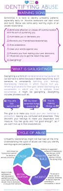 If your partner keeps telling you not to believe the things you think, see, or feel, those are red flags. Identifying Abuse Equality For Her