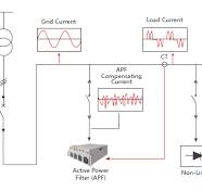 Produits - Power Quality - Delta EMEA