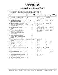 Kunci jawaban financial accounting ifrs edition 2e chapter 5. Ch19 Chapter 19 Solution For Intermediate Accounting By Donald E Kieso Jerry J Studocu