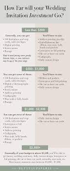 Wedding Invitations Free Wedding Invitations Weddinginvitations How Far Will Your Wedding Inv Wedding Planning On A Budget Wedding Costs Wedding Invitations